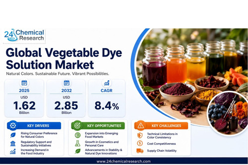 Vegetable Dye Solution Market.jpg