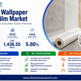 Wallpaper Base Film Market
