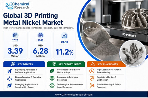 3D Printing Metal Nickel Market.jpg
