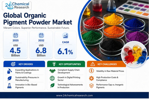 Organic Pigment Powder Market.jpg