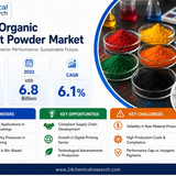 Organic Pigment Powder Market
