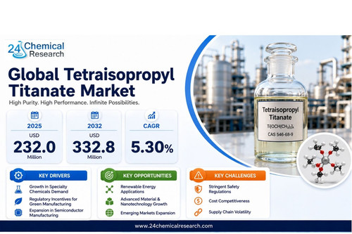 Tetraisopropyl Titanate Market.jpg