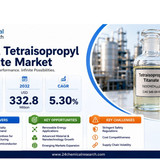 Tetraisopropyl Titanate Market