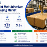 Hot Melt Adhesives for Packaging Market