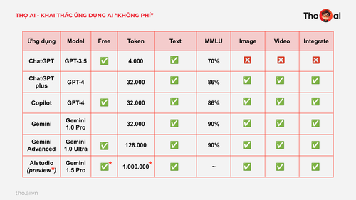 Tho AI Webinar 2404 v1 page 21.png