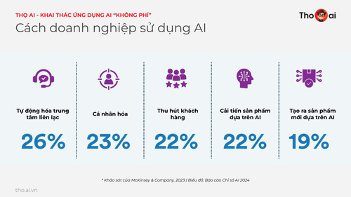 Tho AI Webinar 2404 v1 page 14.png