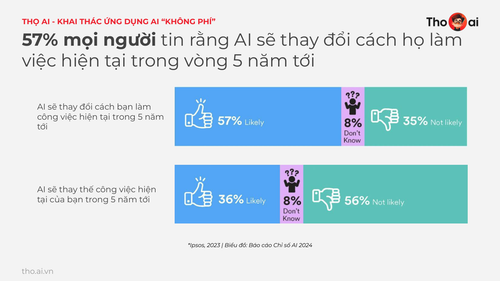 Tho AI Webinar 2404 v1 page 16.png