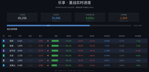 乐享 realtime auto.jpg