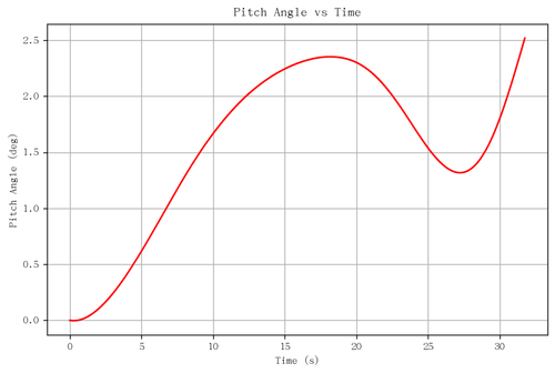 rb pitch angle.png