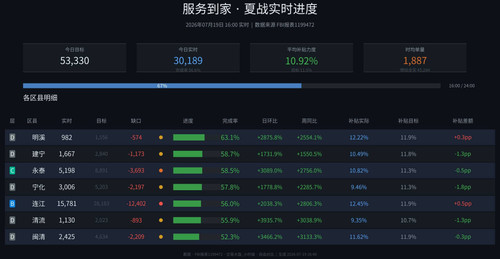 服务到家 realtime auto.jpg