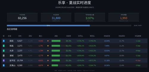 乐享 realtime auto.jpg