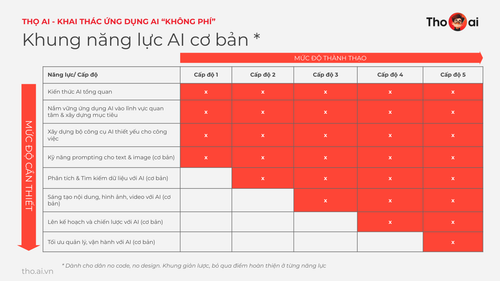 Tho AI Webinar 2404 v1 page 29.png