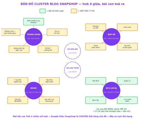 cluster radial.png