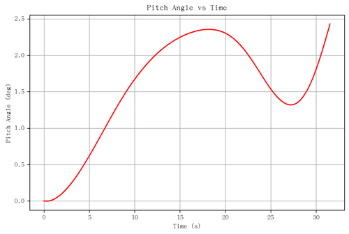 rb pitch angle.png