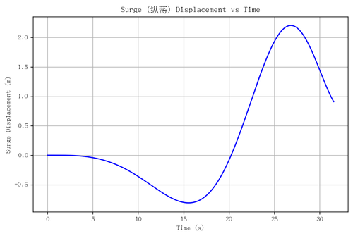 rb surge.png