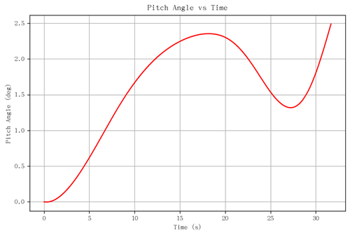 rb pitch angle.png