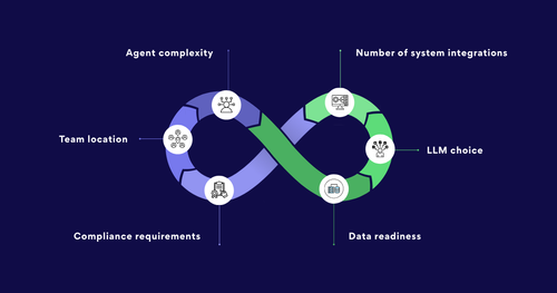 AI Agent Development Cost Guide for US Businesses 2026.png