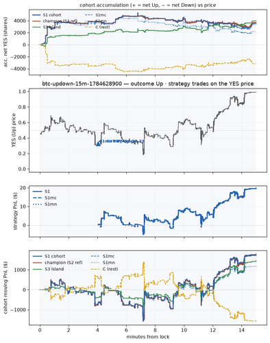 btc updown 15m 1784628900 window.png