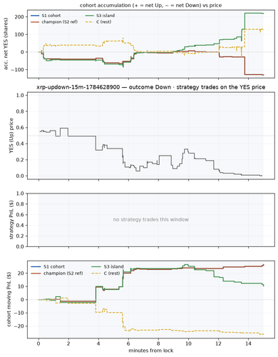 xrp updown 15m 1784628900 window.png