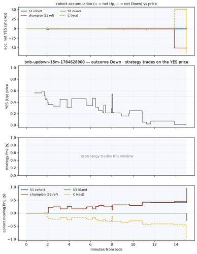 bnb updown 15m 1784628900 window.png