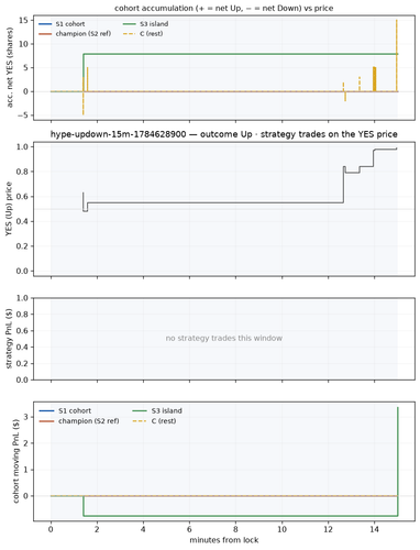 hype updown 15m 1784628900 window.png