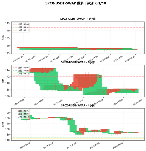 SPCX USDT SWAP LONG 183251.png