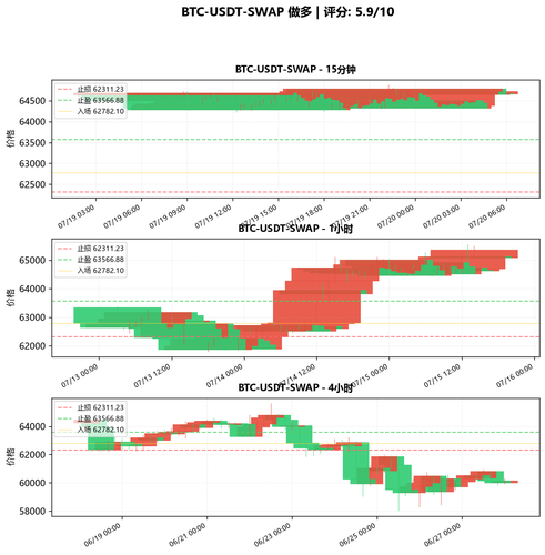 BTC USDT SWAP LONG 183259.png