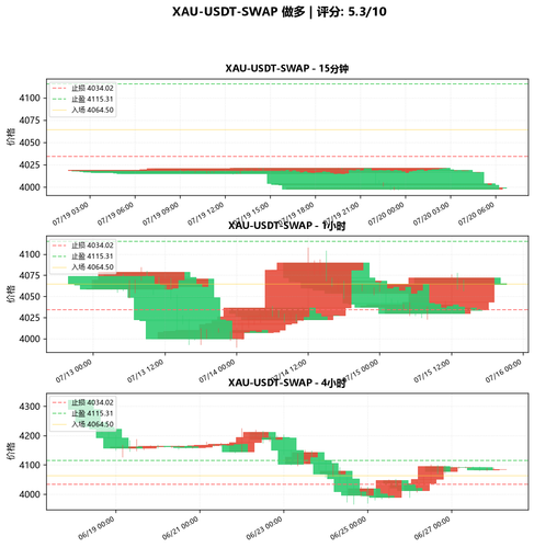 XAU USDT SWAP LONG 183320.png