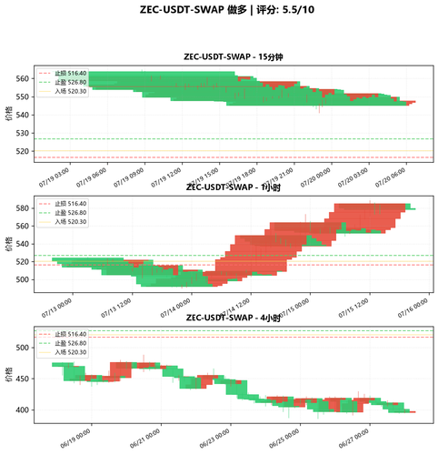 ZEC USDT SWAP LONG 183306.png