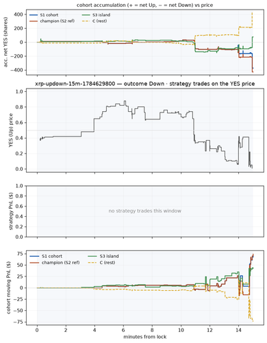 xrp updown 15m 1784629800 window.png