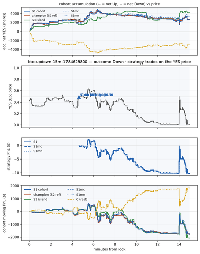 btc updown 15m 1784629800 window.png