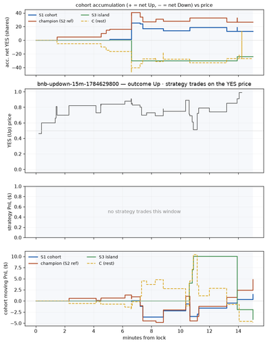 bnb updown 15m 1784629800 window.png