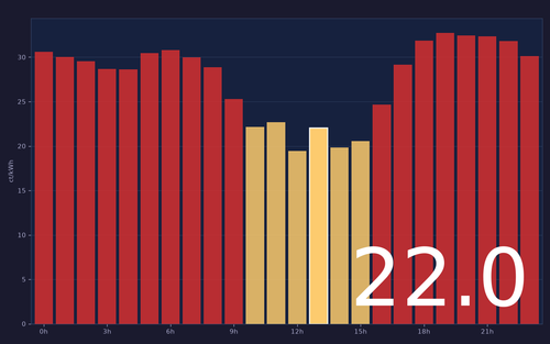 ems chart.png