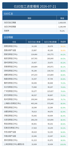 进度播报 O2O.png