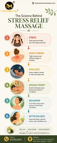 The Science Behind Stress Relief Massage for Better Sleep and Overall Wellness.jpg