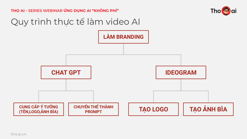Tho AI x Huy Nguyen Webinar UDAIKP 1107 Handout page 88.png