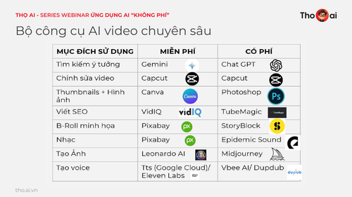 Tho AI x Huy Nguyen Webinar UDAIKP 1107 Handout page 101.png