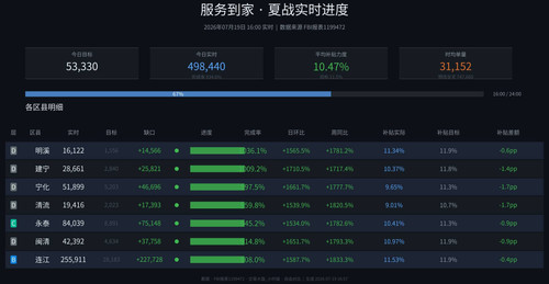 服务到家 realtime auto.jpg