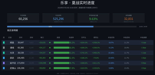 乐享 realtime auto.jpg