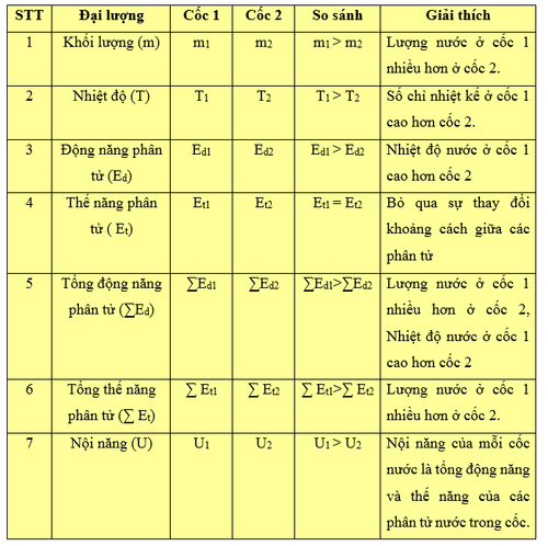 bai 26 10 trang 74 sbt khtn 8 1.png