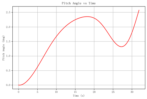 rb pitch angle.png