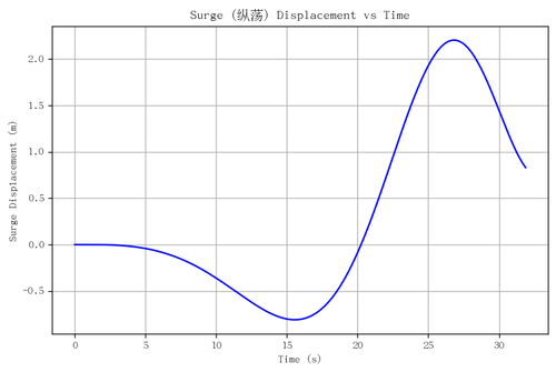 rb surge.png