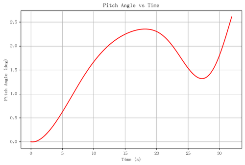 rb pitch angle.png
