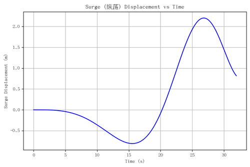 rb surge.png