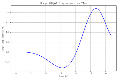 rb surge.png