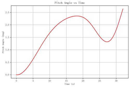 rb pitch angle.png