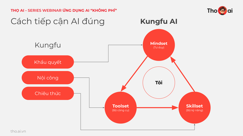 Tho AI x Huy Nguyen Webinar UDAIKP 1107 Handout page 20.png
