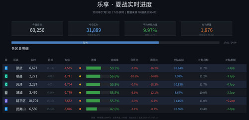 乐享 realtime auto.jpg