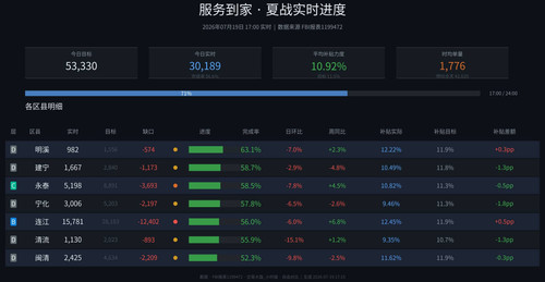 服务到家 realtime auto.jpg