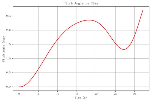 rb pitch angle.png